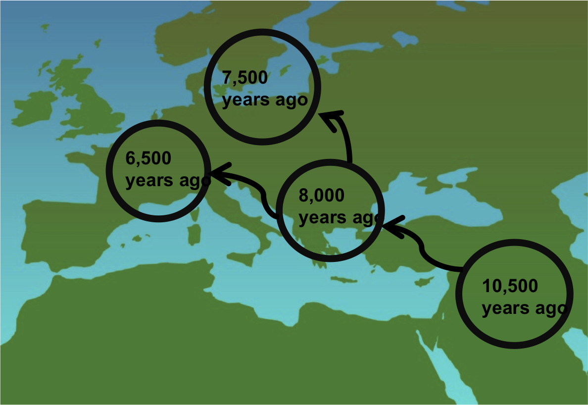Human migration routes in some ancient cultures